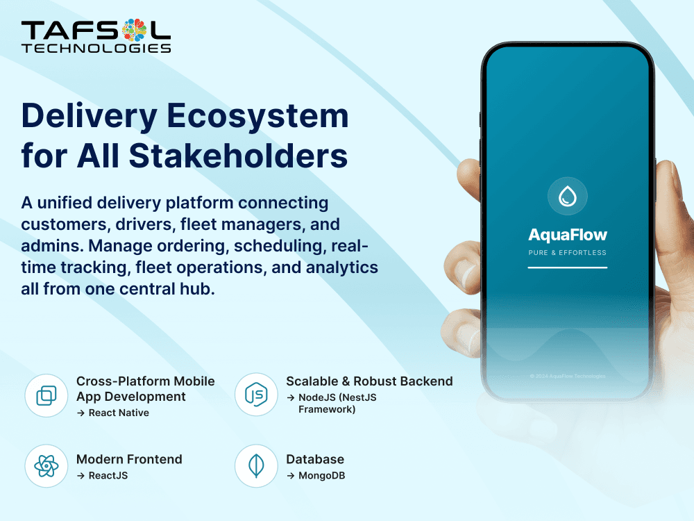 Delivery Ecosystem for All Stakeholders product screens