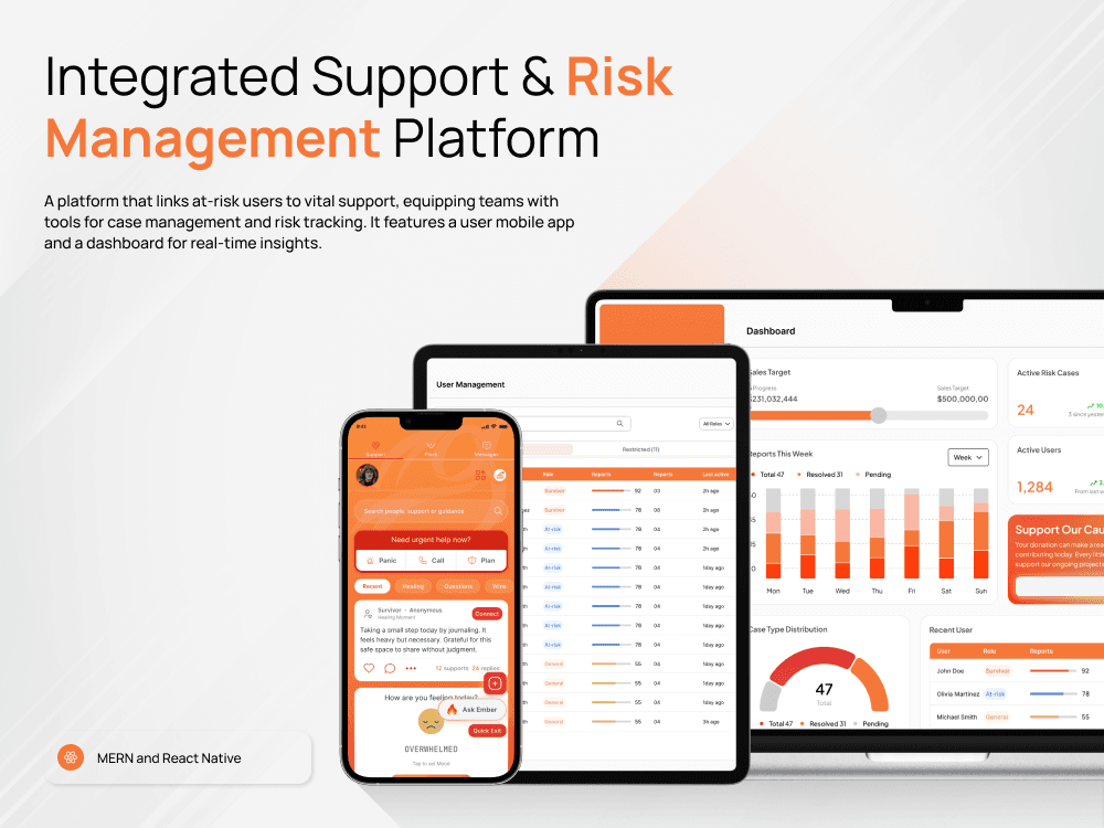 Integrated Support & Risk Management Platform product screens