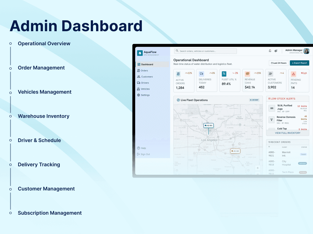 Delivery Ecosystem for All Stakeholders — screen 4 of 4