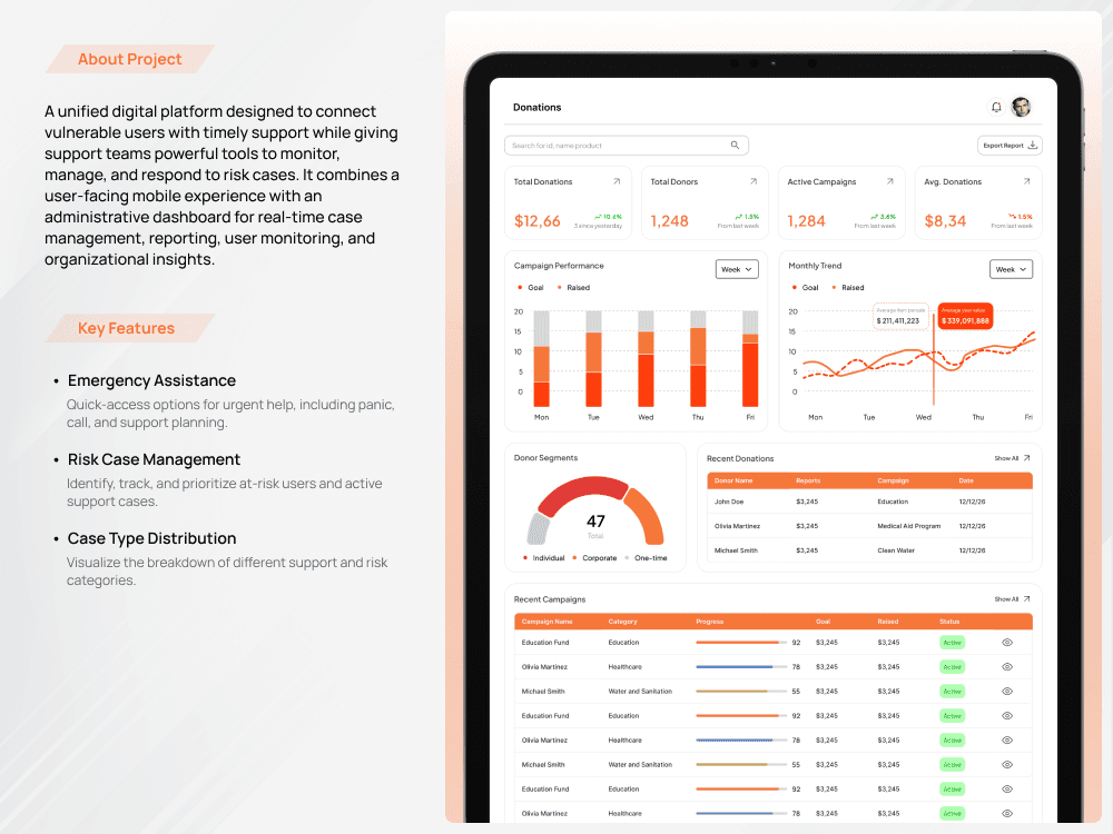 Integrated Support & Risk Management Platform — screen 2 of 3